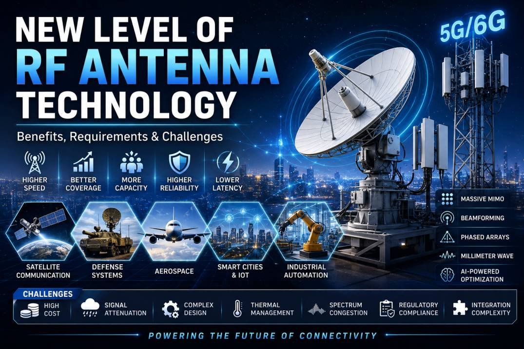 RF Antenna Technology