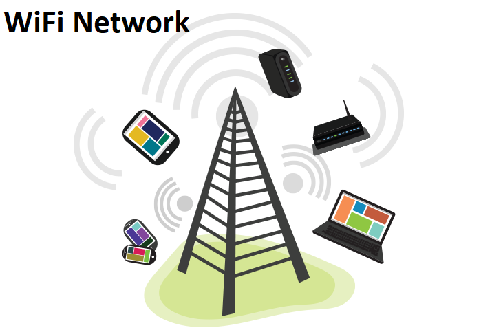 wifi Network