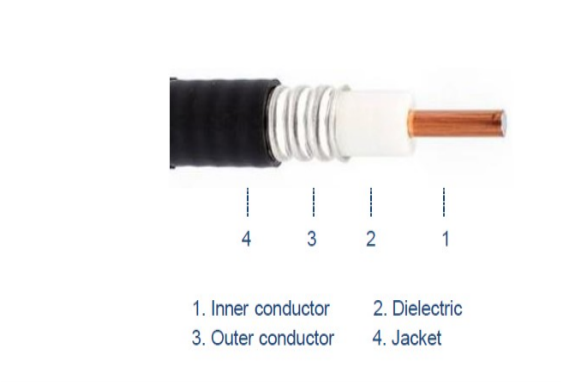 Foam Dielectric Flexible RF Feeder Cable