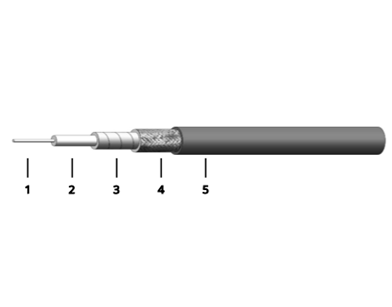 Ultra-Low Loss & Phase Stable Cable