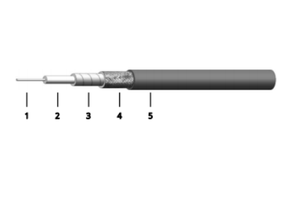 Flexible RF Cables and Assemblies 40GHz