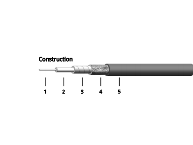 Flexible RF Cables & Assemblies DC~18GHz(2000 V DC)