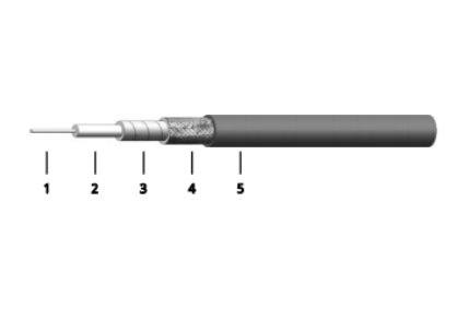 Flexible RF Cables and Assemblies 50GHz