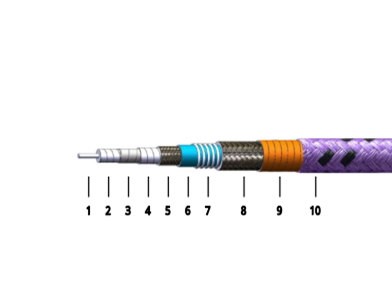 SRFS 110 Phase Loss Stable Long Flex Life