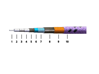 SRFS 50 Phase Loss Stable Long Flex Life