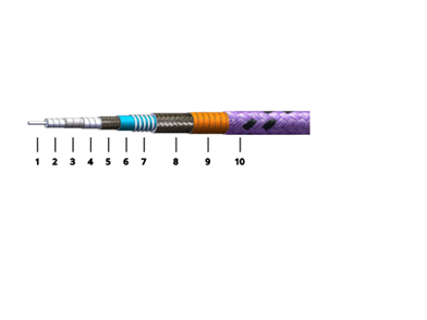 SRFS 67 Phase Loss Stable Long Flex Life