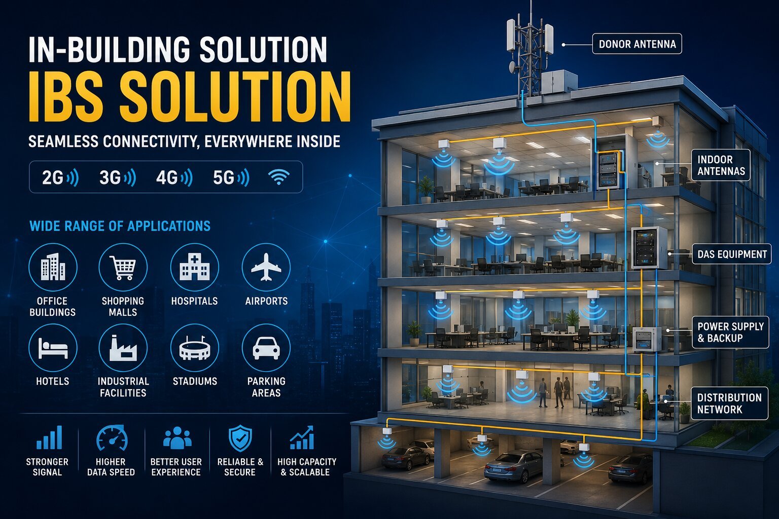 In-Building Solution