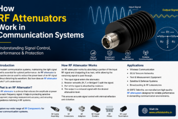 RF Attenuator works