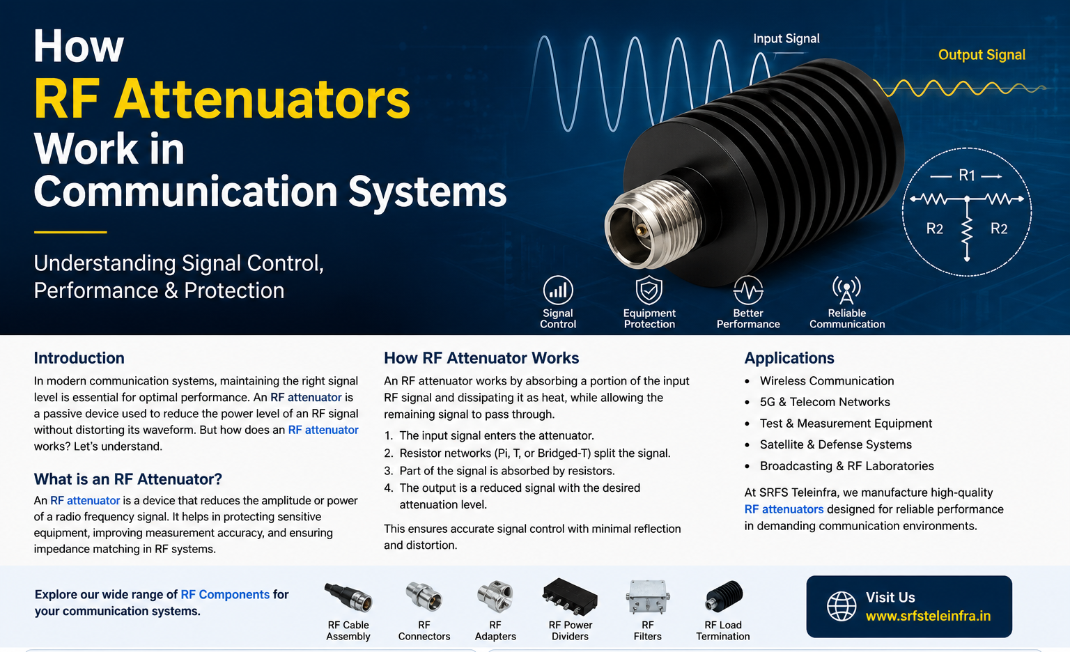 RF Attenuator works