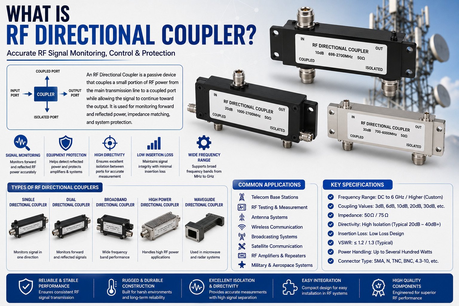RF Directional Coupler