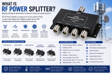 RF Power Splitter