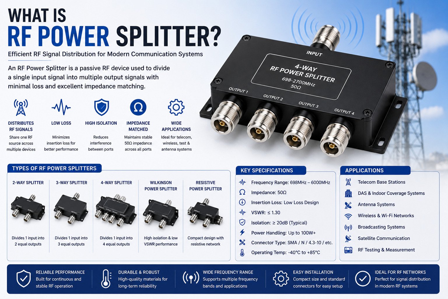RF Power Splitter