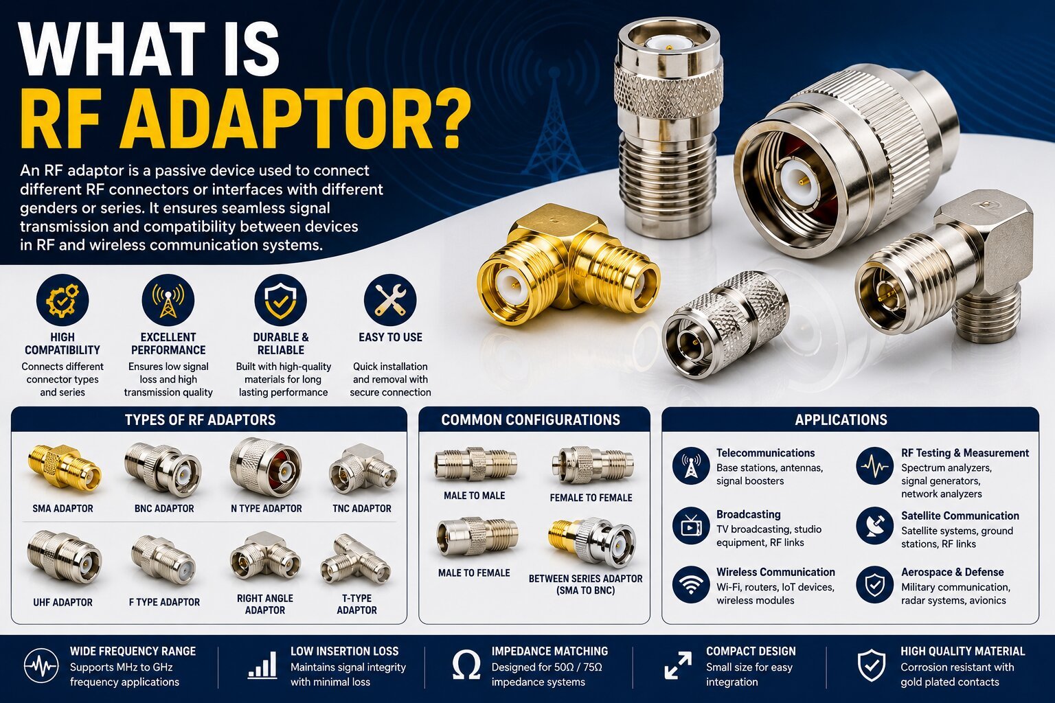 RF Adaptor