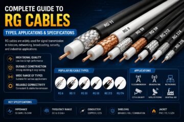 rg cable
