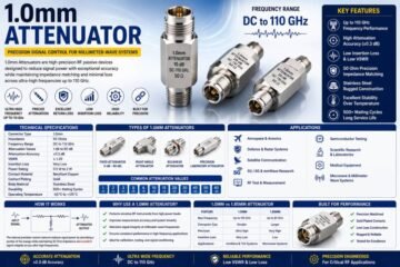 1.0mm Attenuator