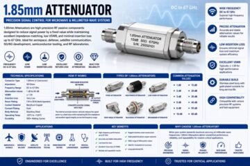 1.85mm Attenuator