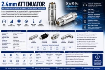 2.4mm Attenuator
