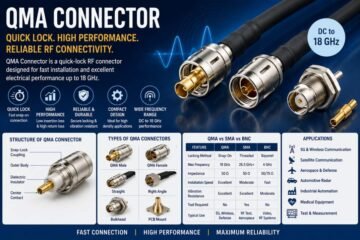 qma connector