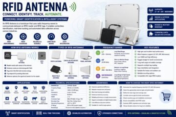 RFID Antenna