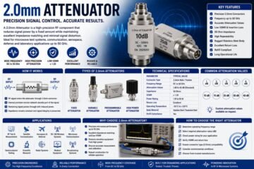 2.0mm Attenuator