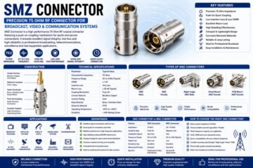 SMZ Connectors