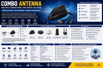 Combo Antenna