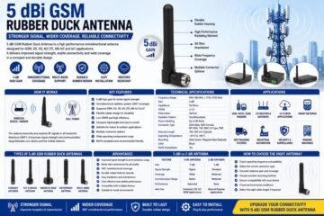 5 dBi GSM Rubber Duck Antennas
