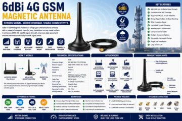 6dBi 4G GSM Magnetic Antenna