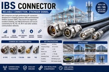 IBS connectors