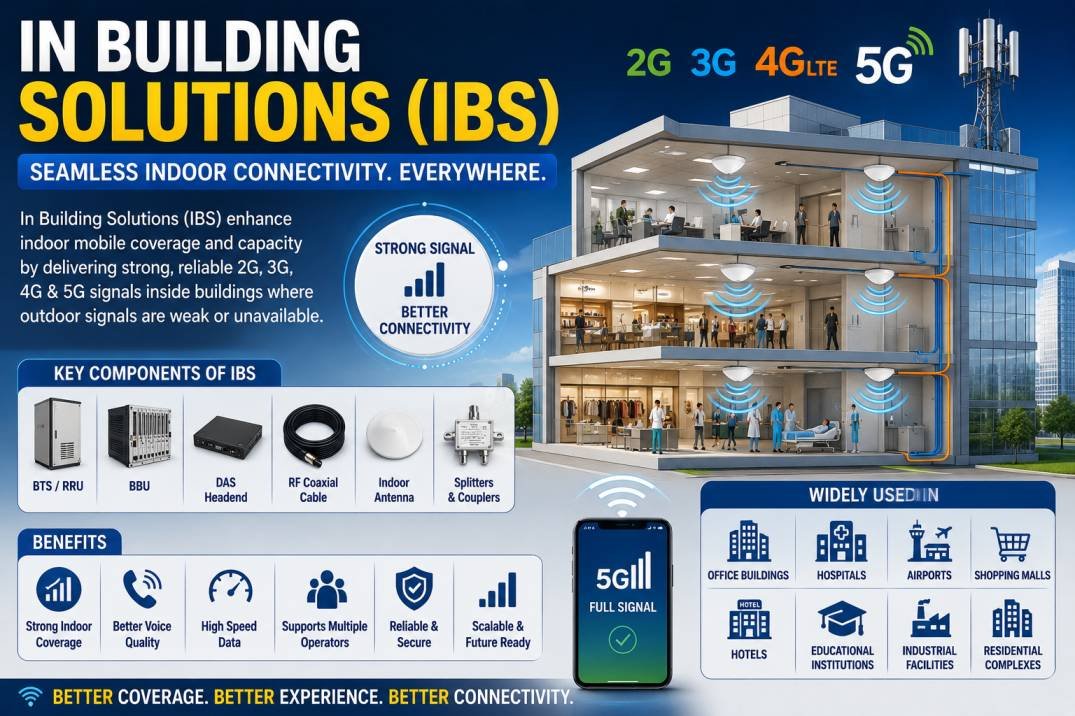 In Building Solutions
