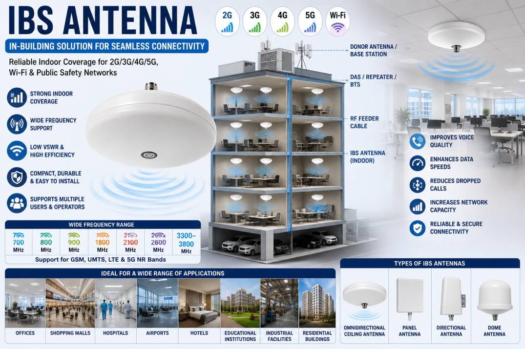 IBS Antenna