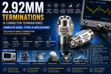 2.92mm Termination