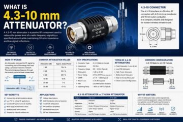 4.3-10 RF attenuator