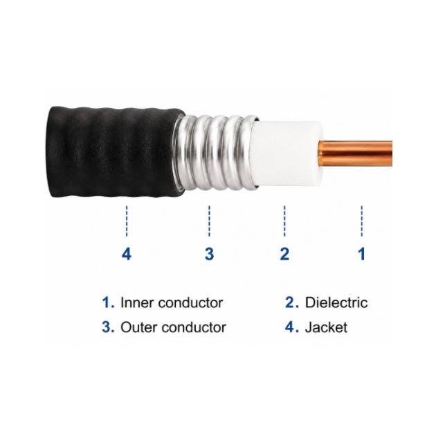 Foam Dielectric Flexible RF Feeder Cable1
