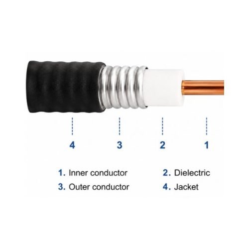 Foam Dielectric Flexible RF Feeder Cable